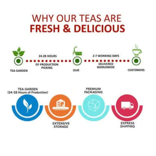 Chamomile Tea - Helps with Sleep, Sugar Levels and Relaxation