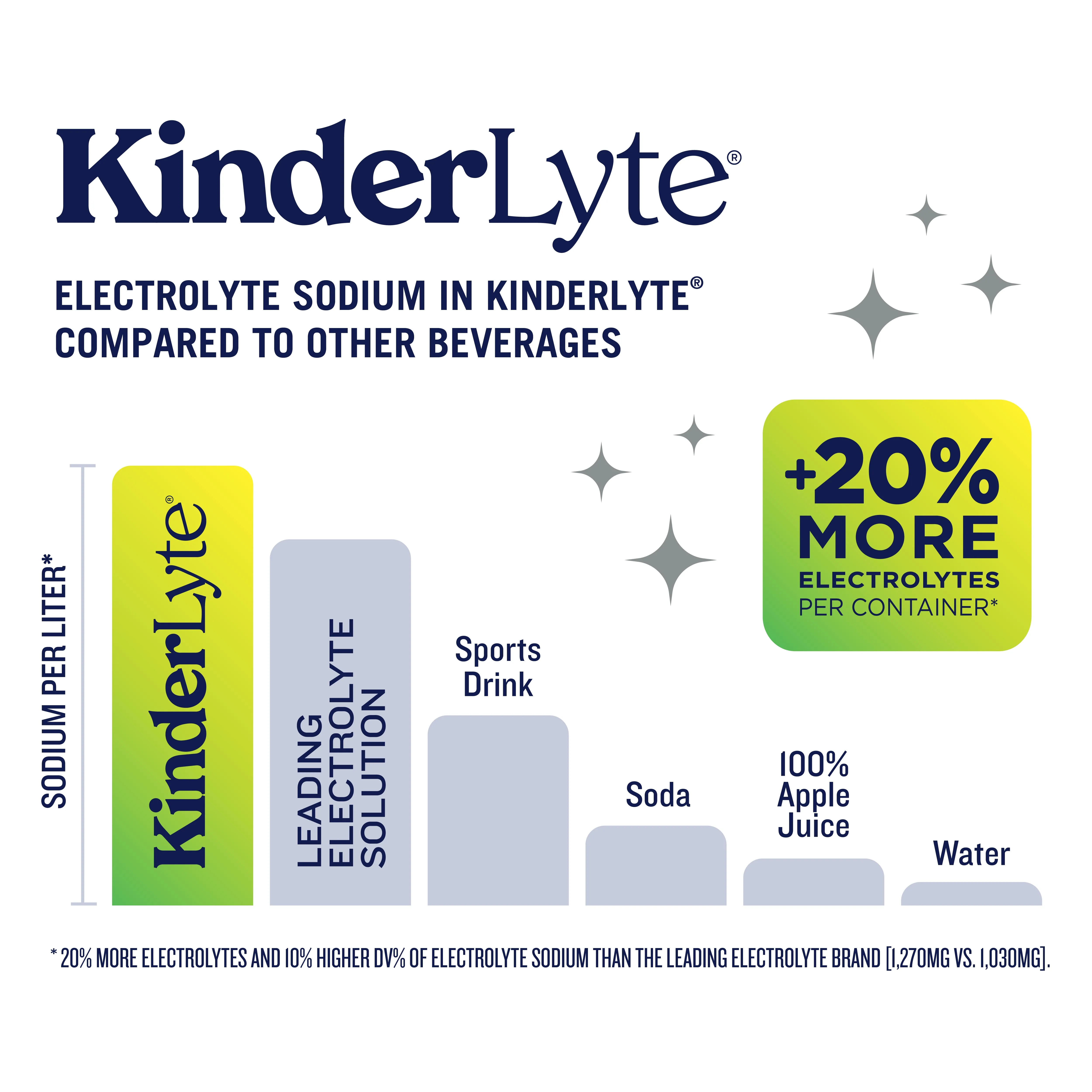 KinderLyte® Oral Electrolyte Solution Lemonade