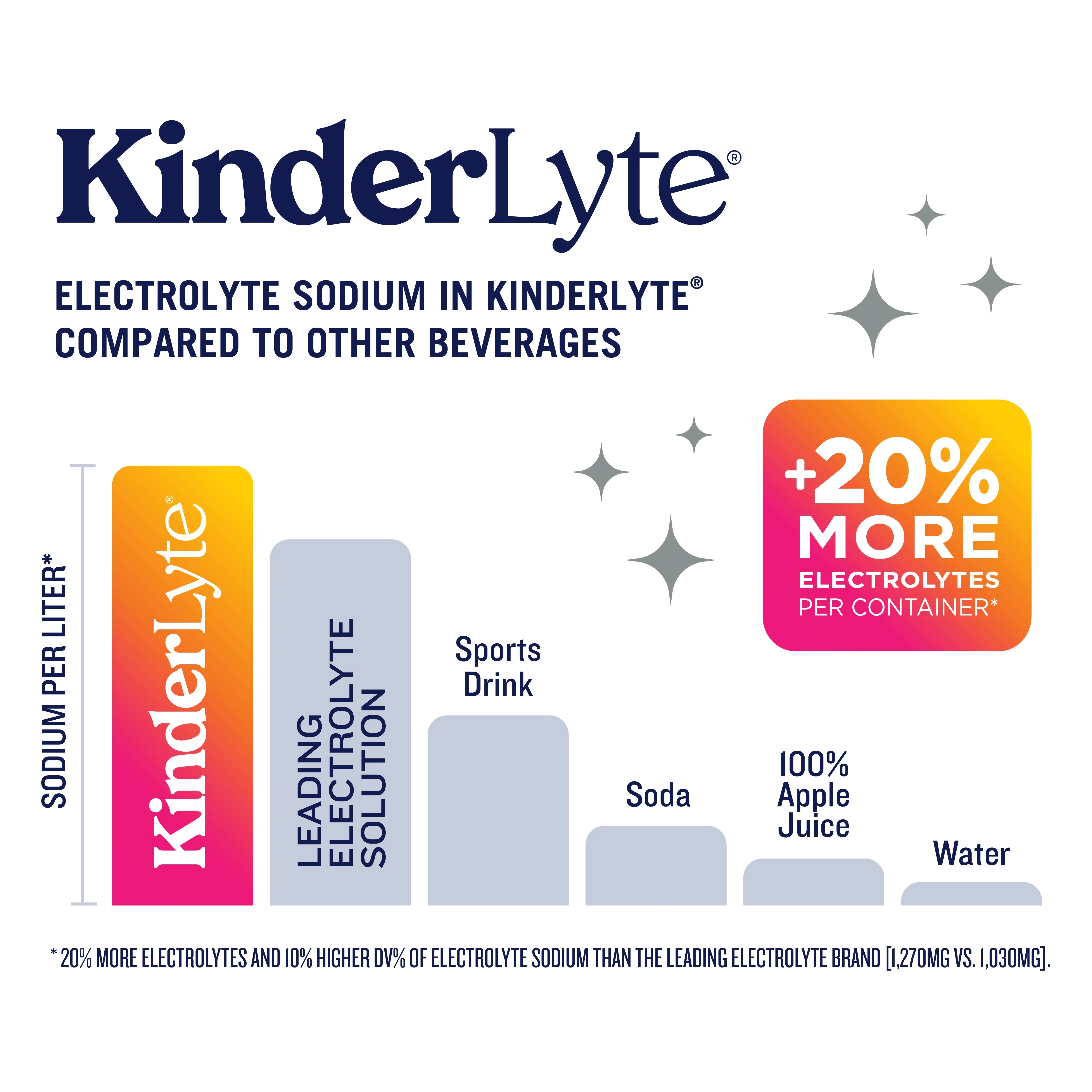 KinderLyte® Oral Electrolyte Solution Strawberry