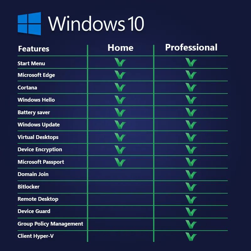 Windows 10 Home Digital Licence